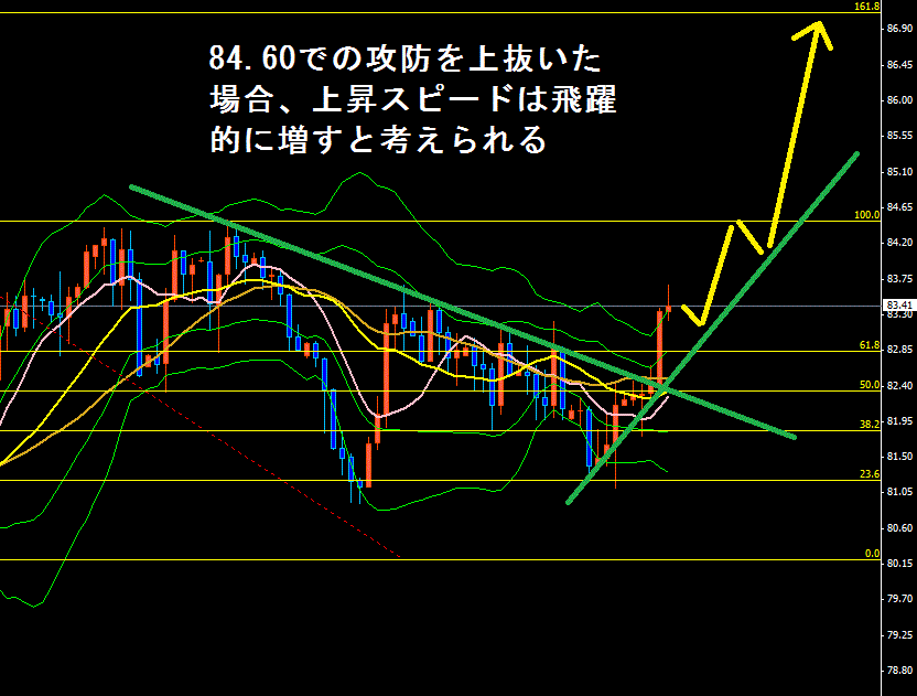 プラン立案 難しい 日足トレンドラインブレイクからの連鎖を考える ｆｘ意識改革 ブログ