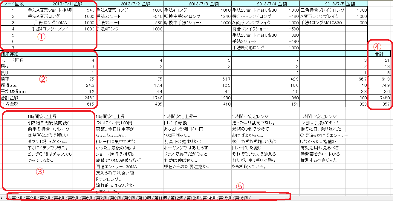 ｆｘ上達のヒント ｆｘは真面目に練習すれば 勝てるようになれる ｆｘ意識改革 ブログ