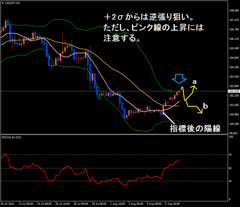 テクニカル解説025 リバウンド後はボリンジャーバンドの 2sで一度売りを狙う ｆｘ意識改革 ブログ