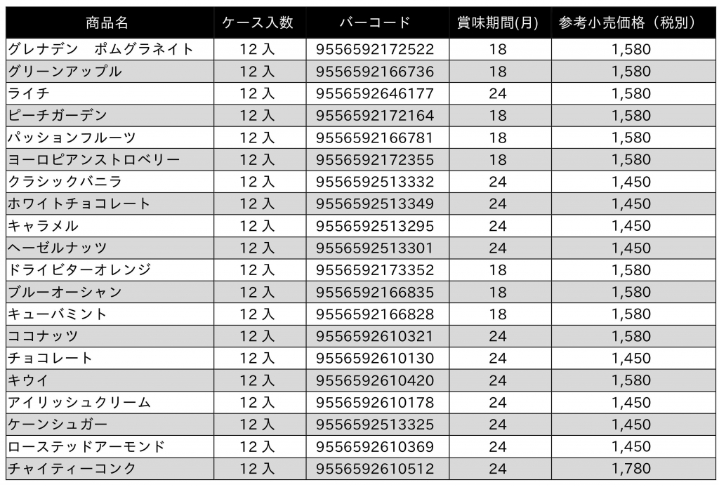 ダ ヴィンチ グルメ シロップ」リニューアル発売のお知らせ | 新着情報