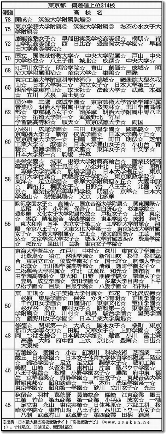 高校 富士 偏差 値 森