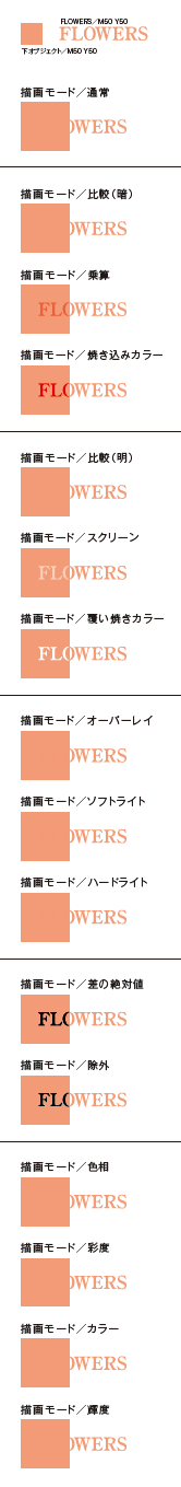描画モードついての考察2