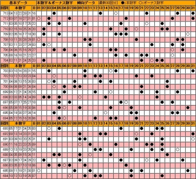 13年04月の記事 Loto7 夢日記