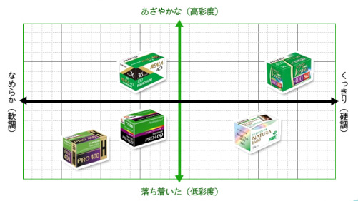 pro400h fujifilm