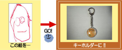 子供の絵でつくるオリジナルキーホルダー