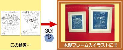 子供の絵でつくるオリジナルグッズ