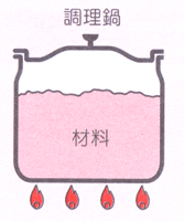 ¥µ¡¼¥â¥¹ ¥·¥ã¥È¥ë¥·¥§¥Õ Ä´ÍýÆé