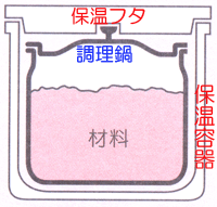¥µ¡¼¥â¥¹ ¥·¥ã¥È¥ë¥·¥§¥Õ ¿¿¶õÊݲ¹ÍÆ´ï¤ÈÄ´ÍýÆé
