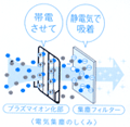 ダイキン光クリエールは、大風量なのに静音