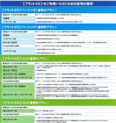 フラット35