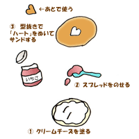 作り方