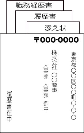 封筒の入れ方
