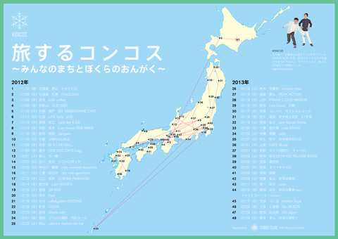 KONCOS