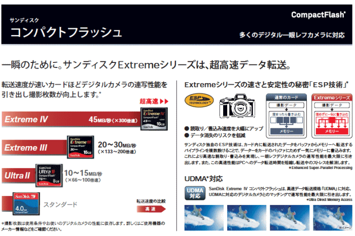 ESP技術・UDMA技術