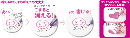 フリクションの機能