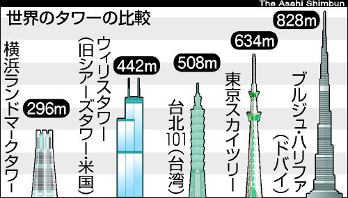 ドバイレポート その５ | 赤碕ダイハツ社長のポレポレブログ