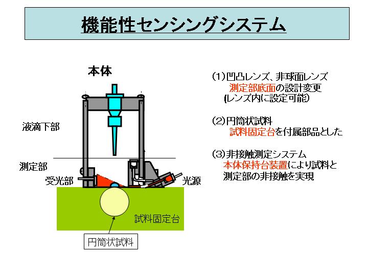 システムの高機能化