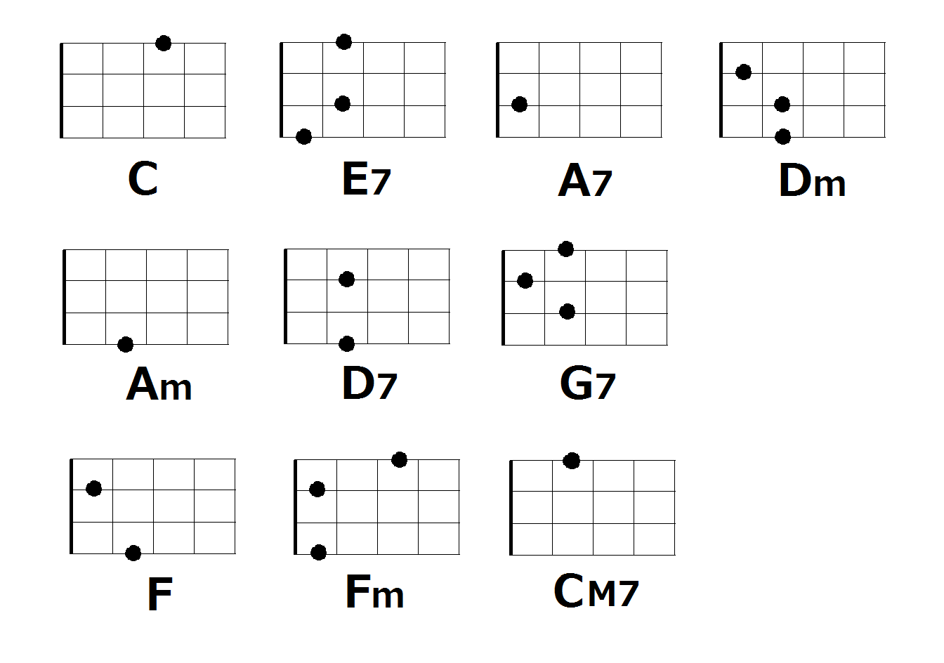 簡単 ウクレレ コード