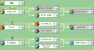 ºÇ½ªÌÜɸ