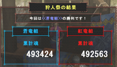 その差4000だったのが