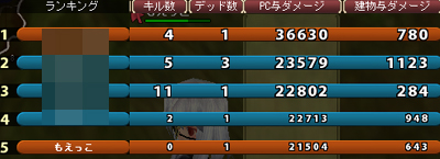 結果