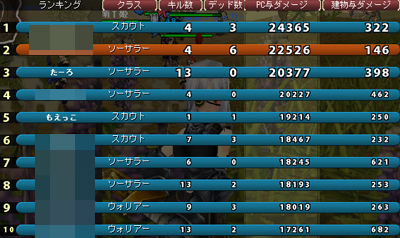 戦争1回目