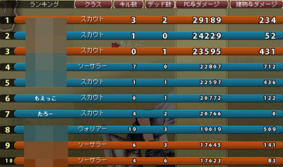 戦争2回目