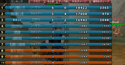 一応ランクイン