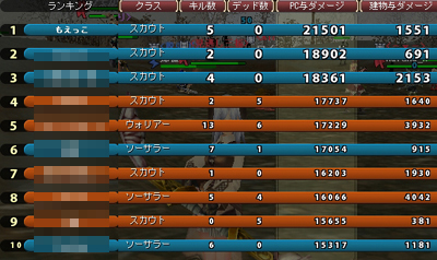 5キル0デッド21k
