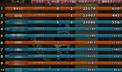 25k