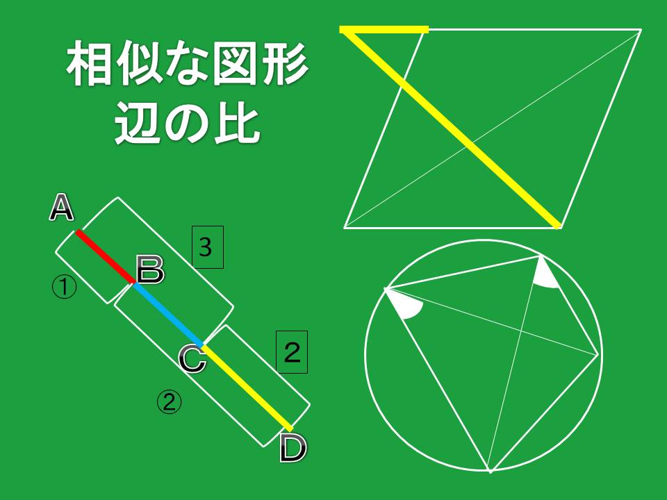 中３数学 相似や比の応用問題を解くためのテクニック 個別指導塾のyou 学舎日記 公式ブログ