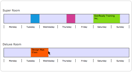 time line