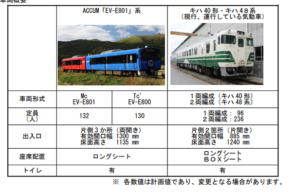 男鹿線のキハ40が蓄電池電車（EV-E801系）へ置き換え | 親子鉄