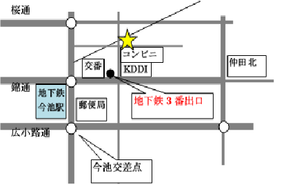地図作り