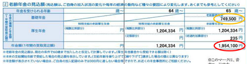 50歳以上受給