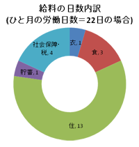 図