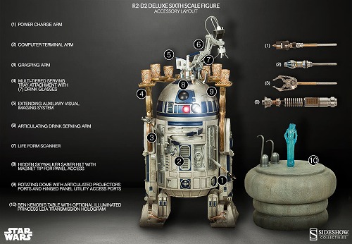 サイドショーの『スターウォーズ』1/6スケールフィギュアシリーズより