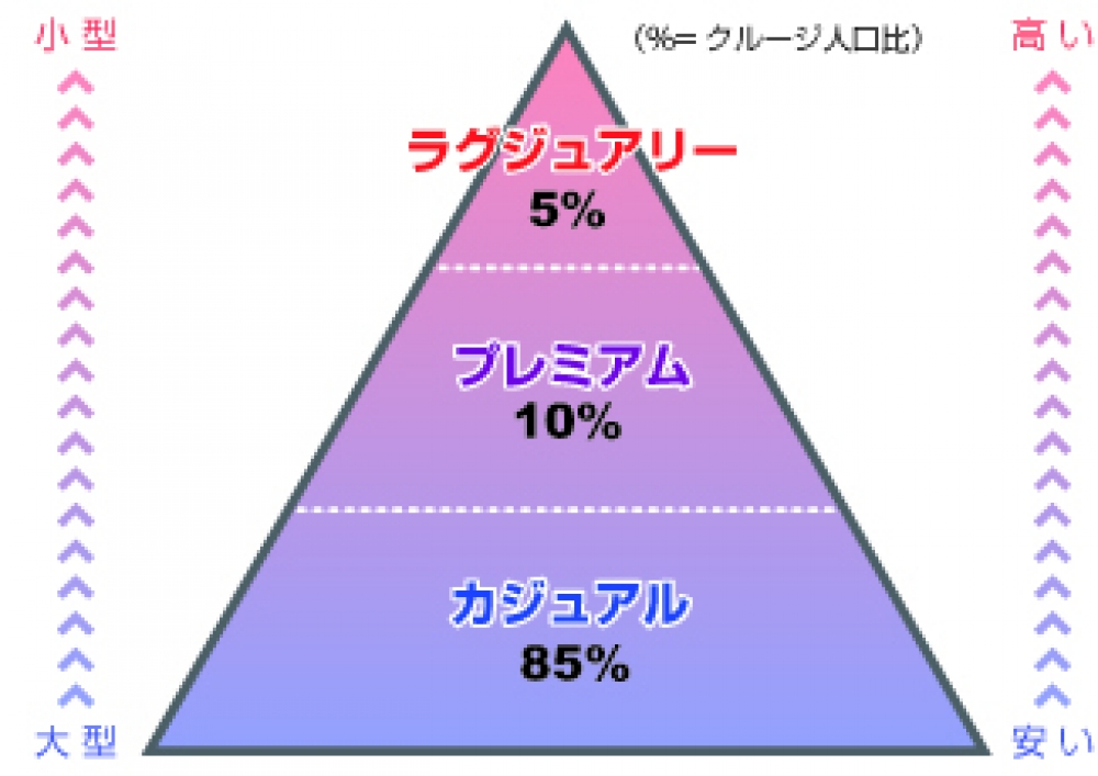 ¥¯¥ë¡¼¥¸¥¯¥é¥¹ÈæÎ¨¿Þ