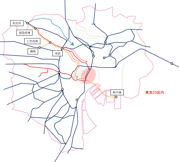 第9回で示した図