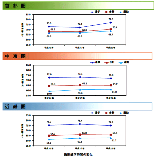 東京都市交通史 半径一時間の世界 完結 東京史楽