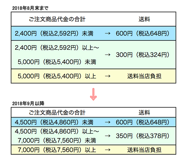 配送料・代引き手数料改定のお知らせ