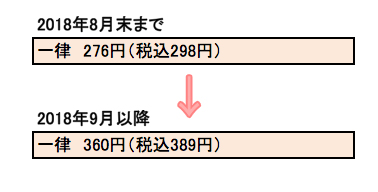 配送料・代引き手数料改定のお知らせ
