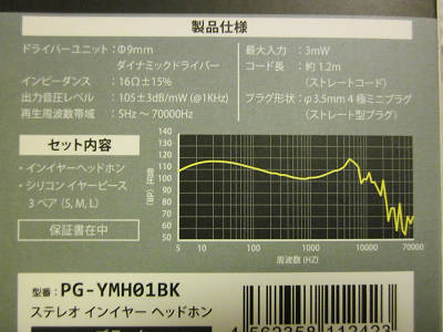 70kHz¥¤¥ä¥Û¥ó¥°¥é¥Õ