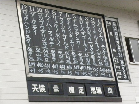 枠順