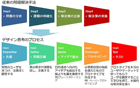 仕事術 企画の基本 二つの課題解決アプローチ 短歌に準えてブログに綴る時事や話題 勉強会から得た人生のヒント