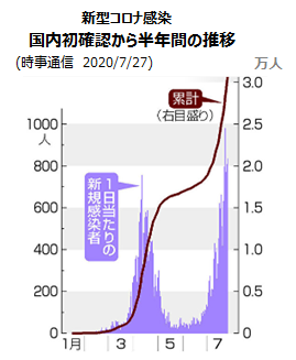 新型コロナ 新型肺炎感染に伴うリスク対応 65 短歌に準えてブログに綴る時事や話題 勉強会から得た人生のヒント