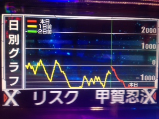 【バジリスク絆2】設定4を9,000回転ぶん回し ...