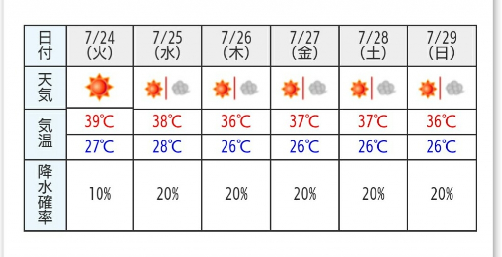 最高気温記録更新!! ただの日記。