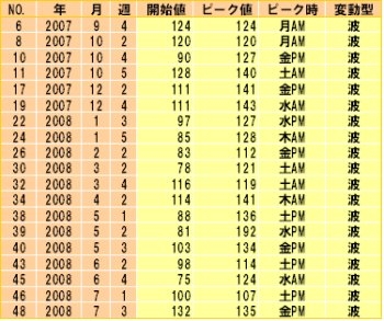 変動 カブ 価