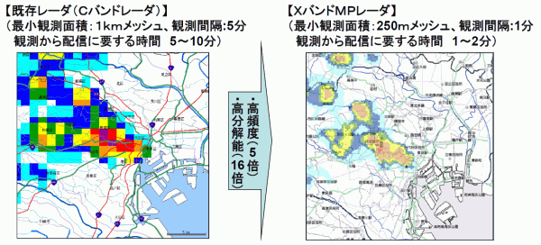 XバンドMPレーダ雨量情報